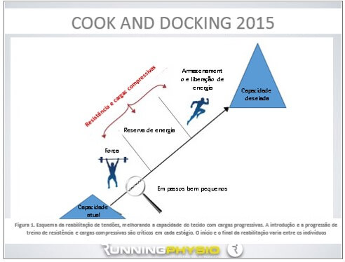 Cook and Docking